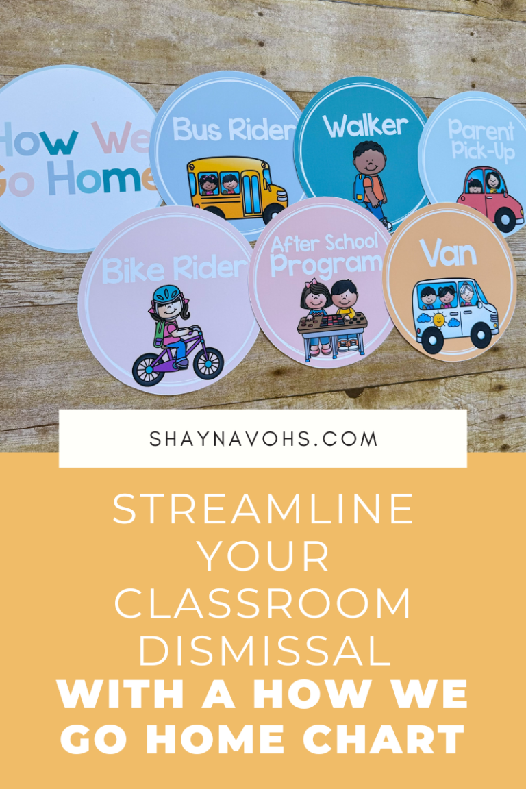 This image shows a picture with 7 different circles. One circle reads "How we go home" and the others each show a different transportation method. The words at the bottom of the image read "Streamline Your Classroom Dismissal with a How We Go Home Chart".