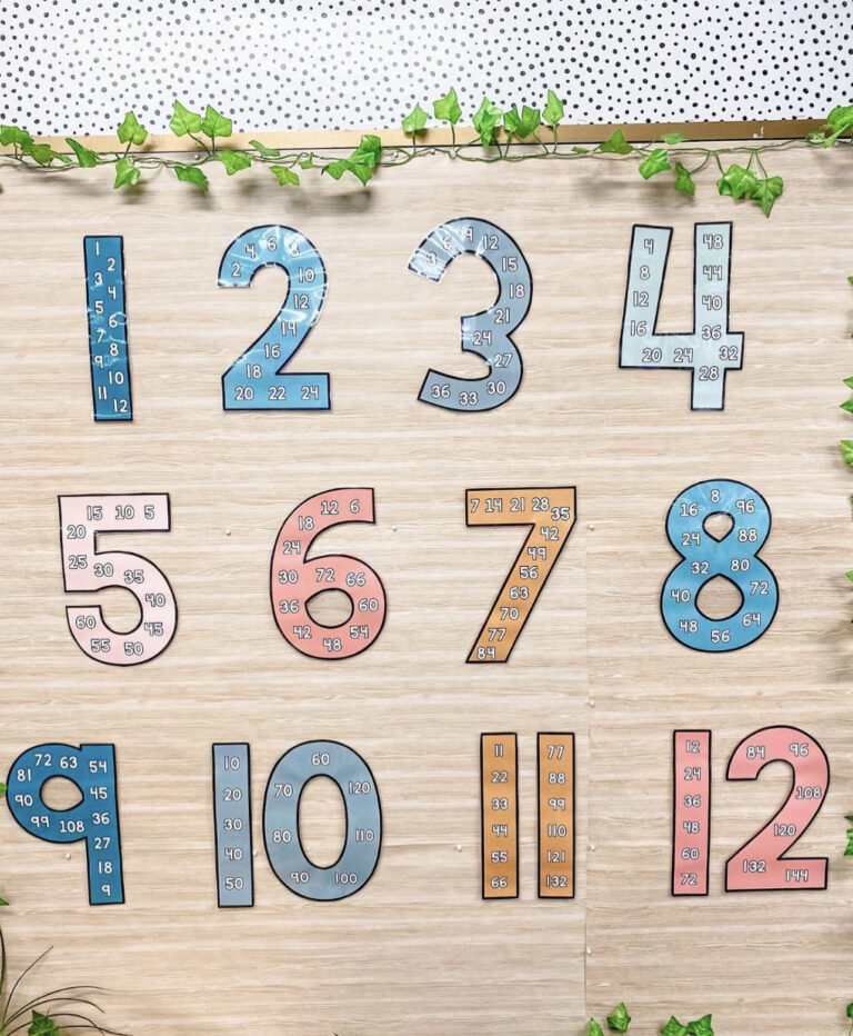 7 Creative Math Classroom Setup Ideas to Support Student Success ...