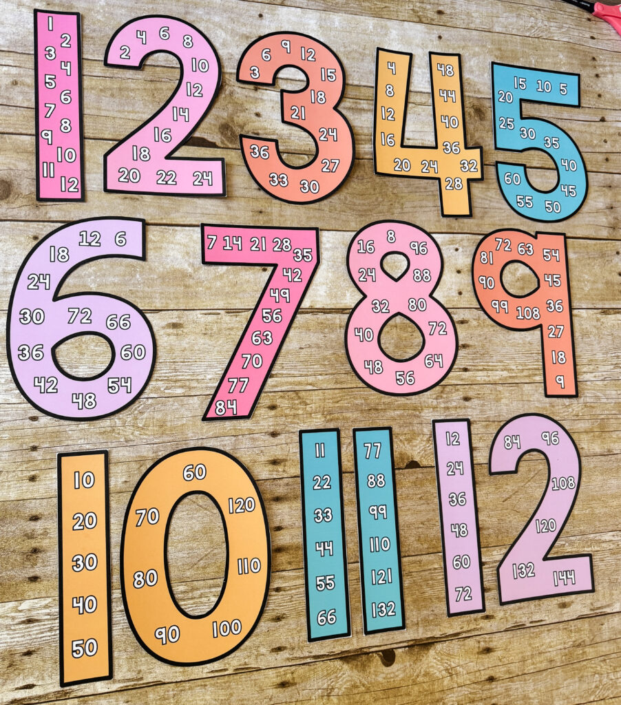 This image shows skip counting posters for the numbers 1 through 12.