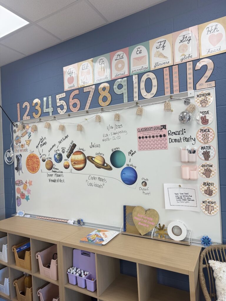 This image shows a whiteboard with TONS of resources for students. There are skip counting numbers across the top of the whiteboard. A display of the planets is arranged on the whiteboard. There are hand signal posters going down one side of the whiteboard. 