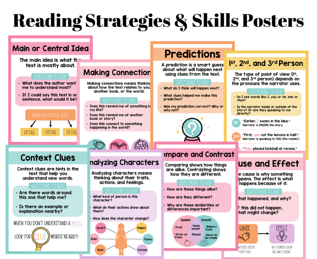 This image shows a close-up of 8 of the 32 ELA posters. One of the posters you can see include a Predictions poster with the image of a crystal ball. Another is for Context Clues with a magnifying glass as the image.