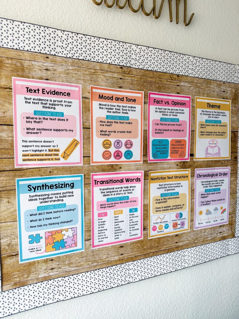 This image shows a close-up of ELA posters. You can see the Synthesizing poster with an image of puzzle pieces fitting together perfectly. You can also see a mood and tone poster with different smiley faces at the bottom showing different emotions.